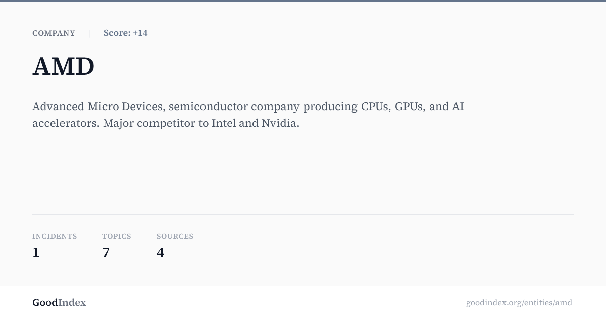 AMD - GoodIndex