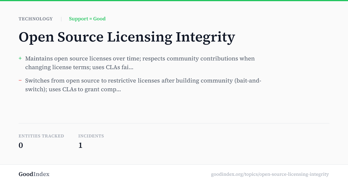 Open Source Licensing Integrity - GoodIndex